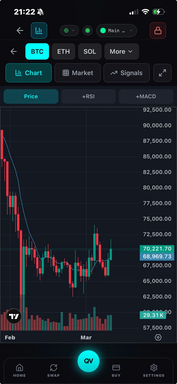 Charts